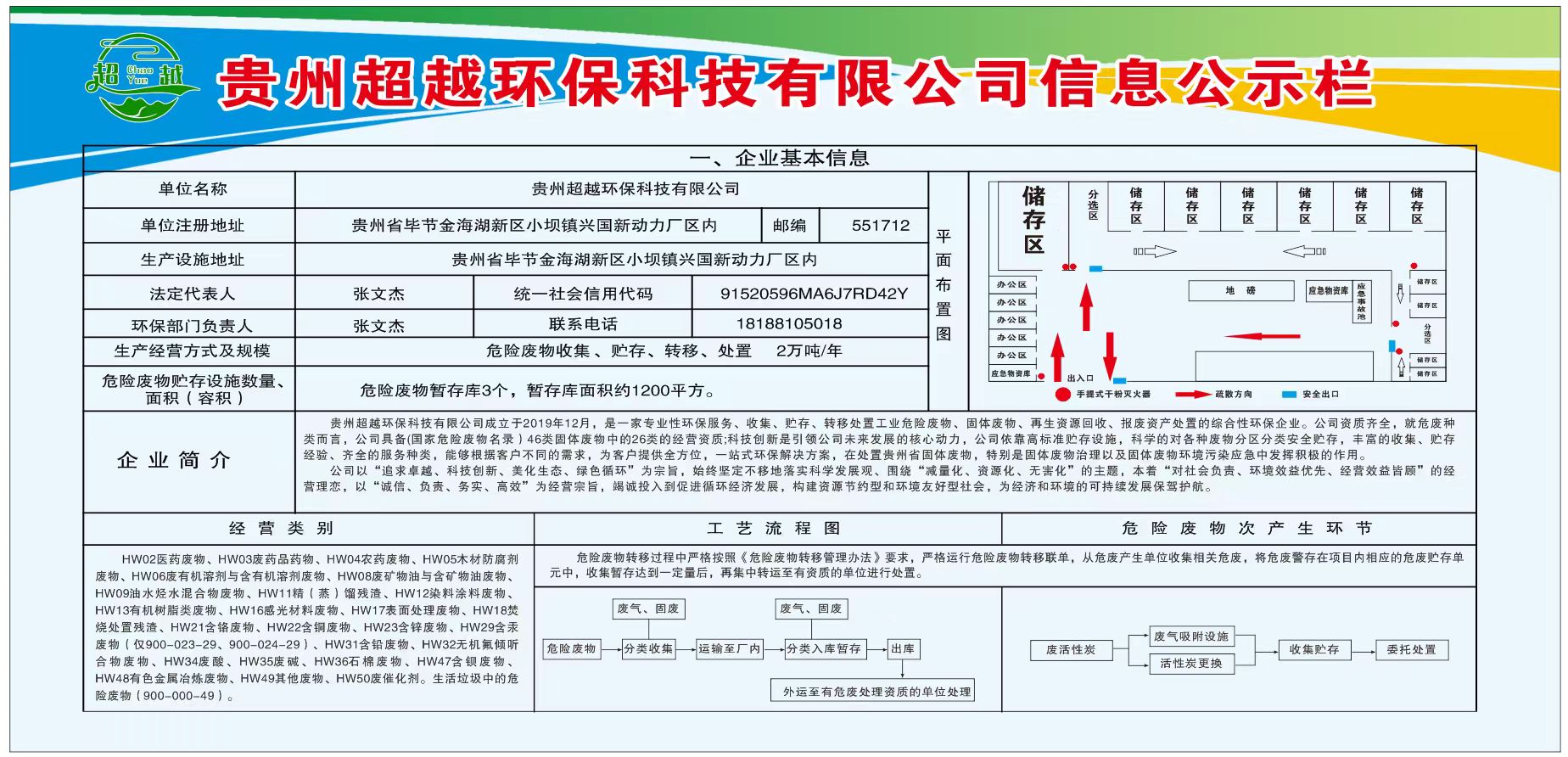 2025年第二季度貴州超越環保科技危險廢物防治信息公開與咨詢服務要點