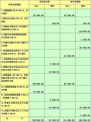 新編基礎(chǔ)會計實訓(xùn)(第六版)參考答案