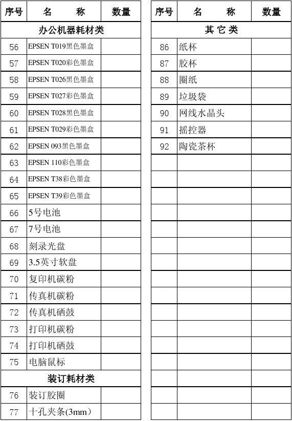 辦公用品明細(xì)清單